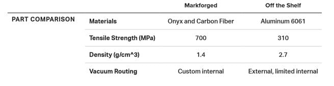 Part Comparison